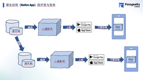 一文讀懂原生應(yīng)用與混合應(yīng)用 計算機(jī)軟硬件技術(shù)開發(fā)視角