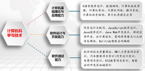 計算機科學(xué)與技術(shù) 驅(qū)動現(xiàn)代世界的軟硬件技術(shù)開發(fā)